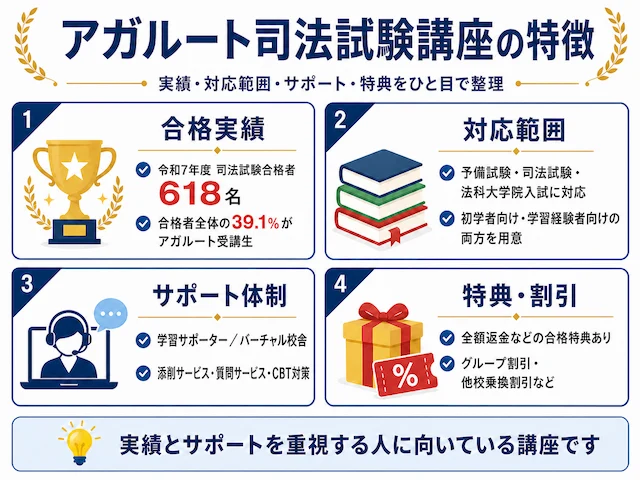 アガルート予備試験・司法試験講座の特徴
