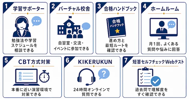アガルート司法試験講座のフォロー制度