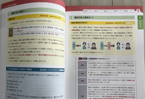 フォーサイトのテキスト