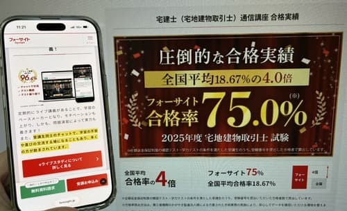 フォーサイトの宅建講座