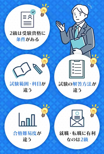 FP3級とFP2級の違い