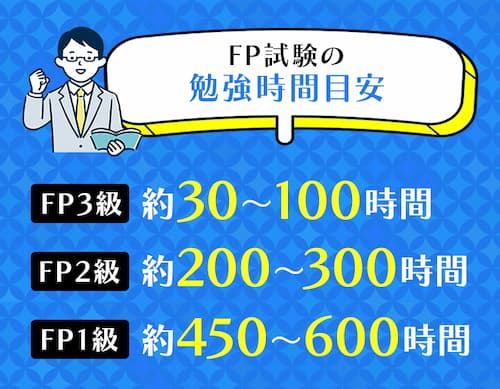 FP3級合格に必要な勉強時間