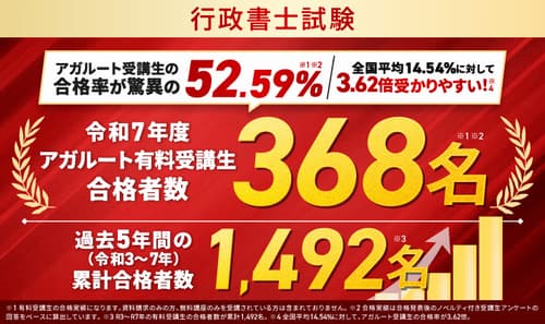 アガルート行政書士の基本概要