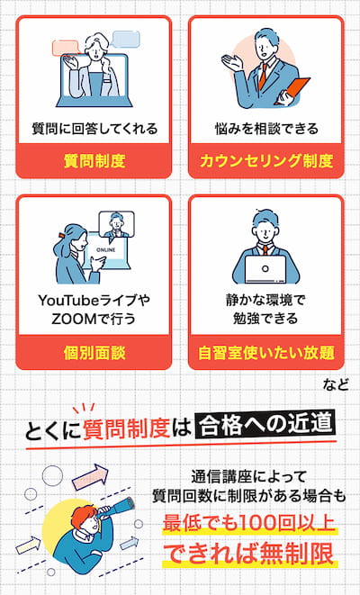 行政書士の通信講座はサポート体制が強い通信講座を選ぶのがポイント