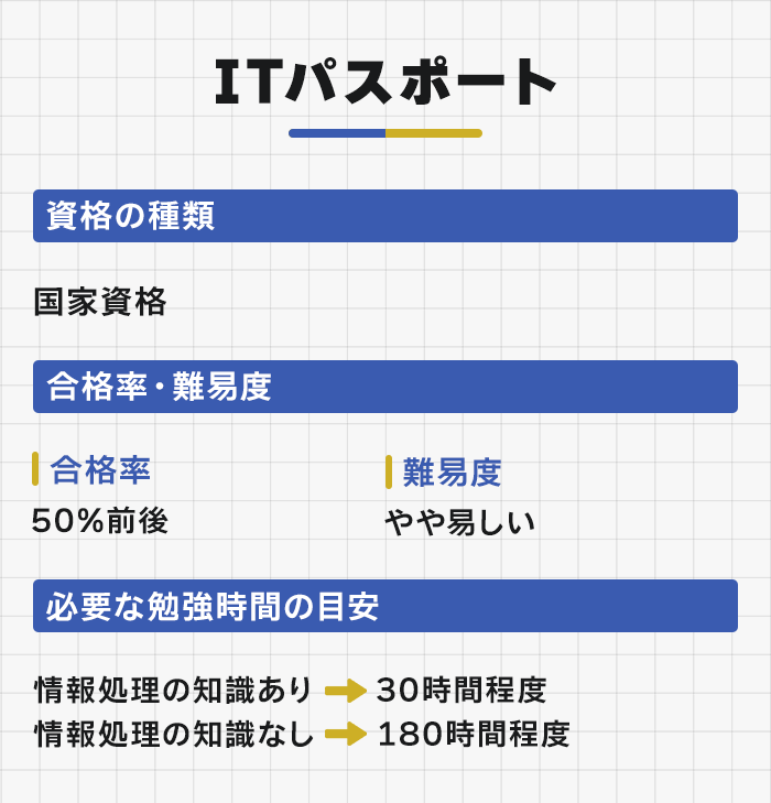 ITパスポートの特徴と合格率・難易度