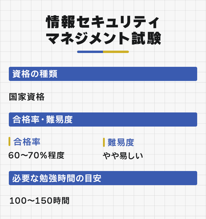 情報セキュリティマネジメント試験の特徴と合格率・難易度