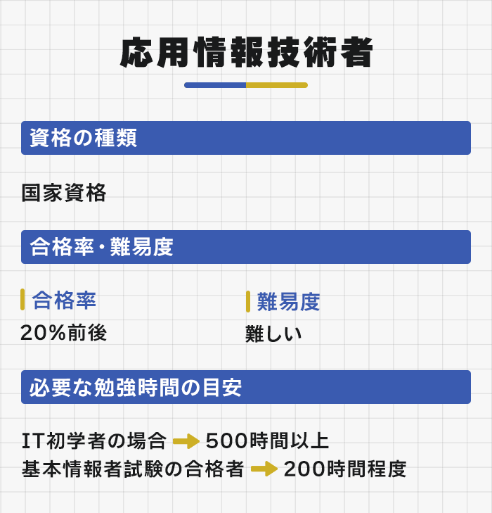 応用情報技術者の特徴と合格率・難易度