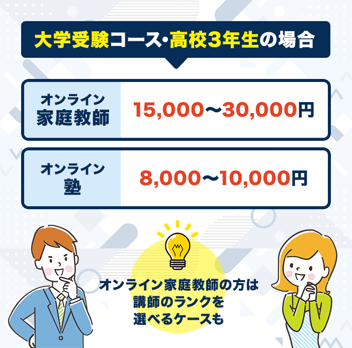 オンライン家庭教師の料金相場