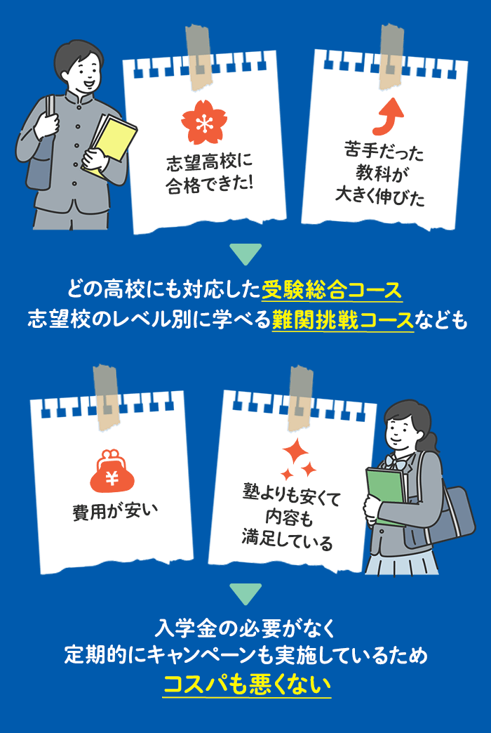 進研ゼミ中学講座の良かった口コミ