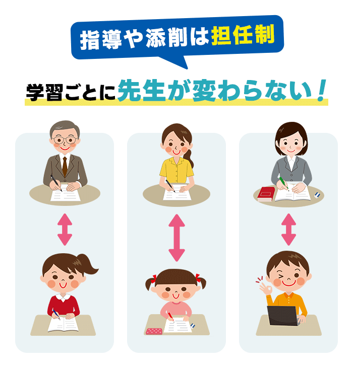 進研ゼミ小学講座は赤ペン先生の添削指導が人気