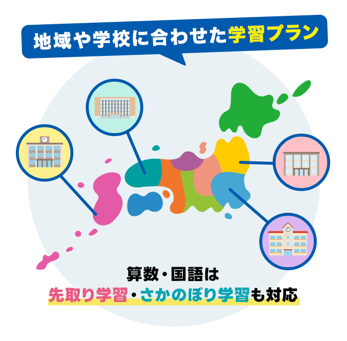 進研ゼミ小学講座は先取り・さかのぼり学習に対応