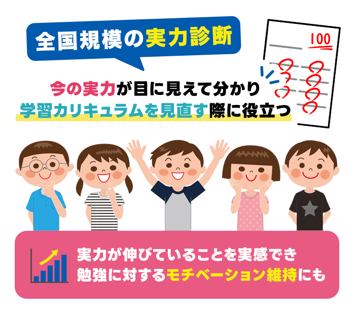 進研ゼミ小学講座は全国規模の実力診断を実施