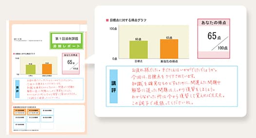 ユーキャンの添削画像